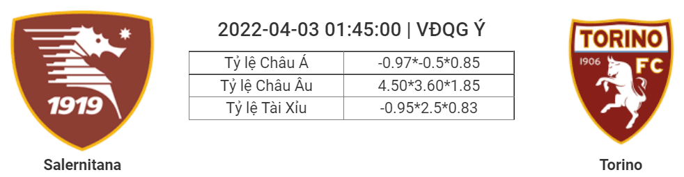 Soi kèo, dự đoán Salernitana vs Torino, 01h45 ngày 3/4 - Serie A
