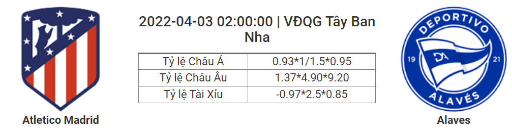 Soi kèo, dự đoán Atletico Madrid vs Alaves, 02h00 ngày 3/4 - VĐQG Tây Ban Nha