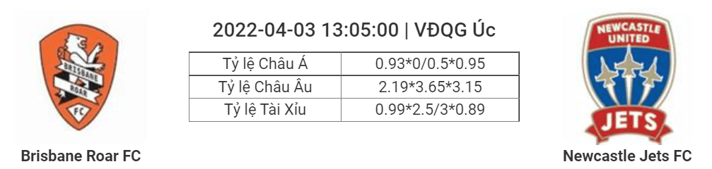 Soi kèo, dự đoán Brisbane Roar vs Newcastle Jets, 13h05 ngày 3/4 - VĐQG Úc