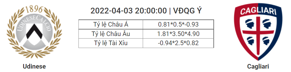 Soi kèo, dự đoán Udinese vs Cagliari, 20h00 ngày 3/4 - VĐQG Ý
