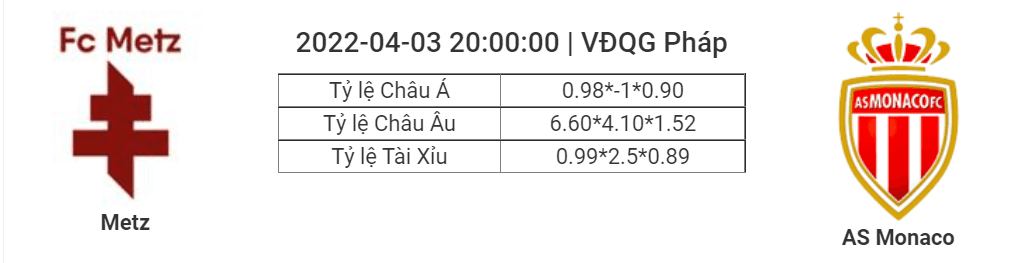 Soi kèo, dự đoán Metz vs Monaco, 20h00 ngày 3/4 - VĐQG Pháp