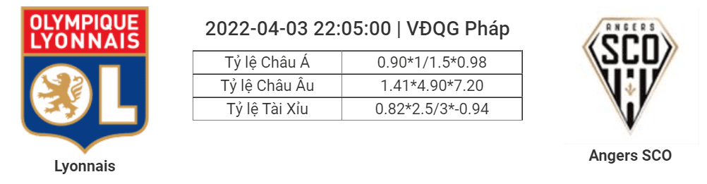 Soi kèo, dự đoán Lyon vs Angers, 22h05 ngày 3/4 - VĐQG Pháp