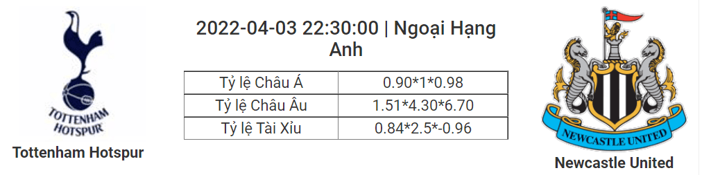 Soi kèo, dự đoán Tottenham vs Newcastle, 22h30 ngày 3/4 - Ngoại hạng Anh