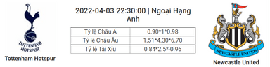 Soi kèo, dự đoán Tottenham vs Newcastle, 22h30 ngày 3/4 - Ngoại hạng Anh