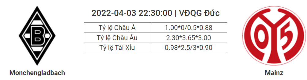 Soi kèo, dự đoán Gladbach vs Mainz, 22h30 ngày 3/4 - VĐQG Đức