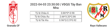 Soi kèo, dự đoán Granada vs Vallecano, 23h30 ngày 3/4 - VĐQG Tây Ban Nha