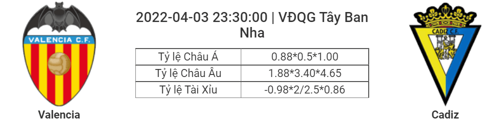 Soi kèo, dự đoán Valencia vs Cadiz, 23h30 ngày 3/4 - La Liga