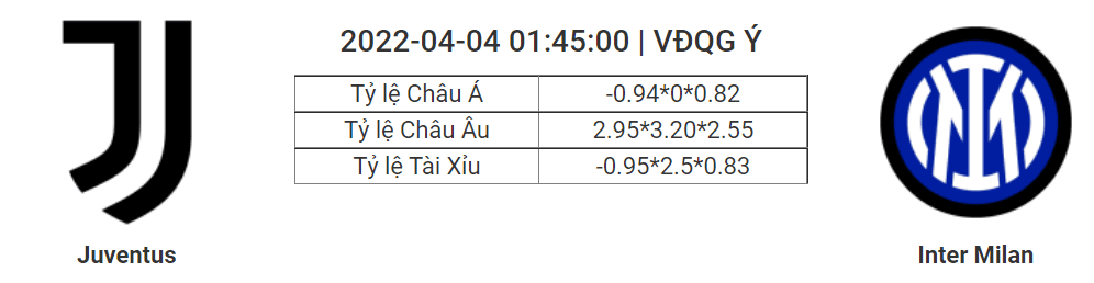 Soi kèo, dự đoán Juventus vs Inter, 01h45 ngày 4/4 - Serie A