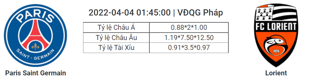 Soi kèo, dự đoán PSG vs Lorient, 01h45 ngày 4/4 - Ligue 1