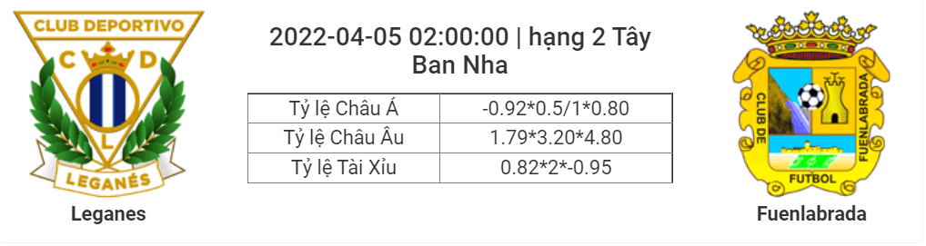 Soi kèo, dự đoán Leganes vs Fuenlabrada, 02h00 ngày 5/4 - Hạng 2 Tây Ban Nha
