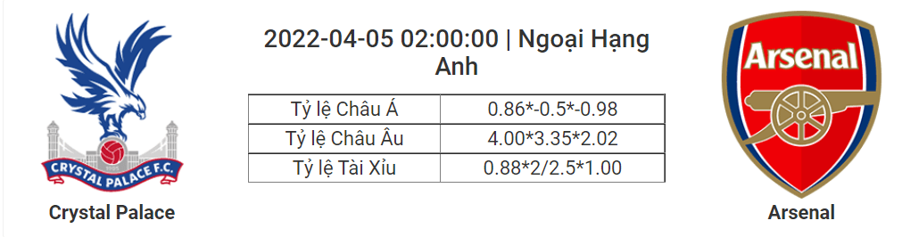 Soi kèo, dự đoán Crystal Palace vs Arsenal, 02h00 ngày 5/4 - Ngoại hạng Anh