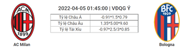Soi kèo, dự đoán Milan vs Bologna, 01h45 ngày 5/4 - Serie A