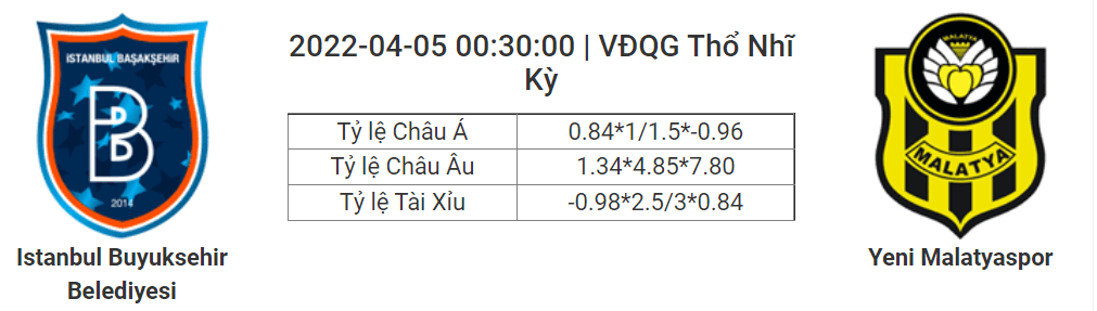 Soi kèo, dự đoán Istanbul vs Yeni, 00h30 ngày 5/4 - VĐQG Thổ Nhĩ Kỳ