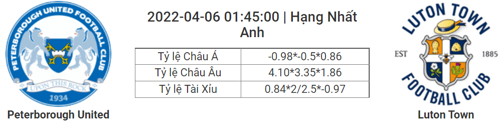 Soi kèo, dự đoán Peterborough vs Luton, 01h45 ngày 6/4 - Hạng nhất Anh