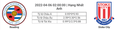 Soi kèo, dự đoán Reading vs Stoke , 02h00 ngày 6/4 - Hạng Nhất Anh