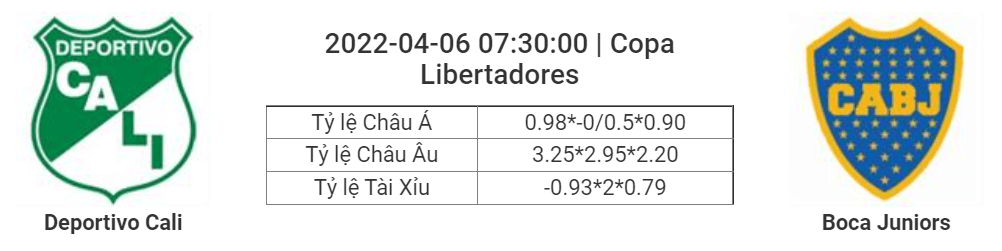 Soi kèo, dự đoán Cali vs Boca, 07h30 ngày 6/4 - Copa Libertadores