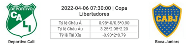 Soi kèo, dự đoán Cali vs Boca, 07h30 ngày 6/4 - Copa Libertadores