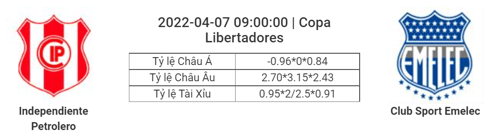 Soi kèo, dự đoán Independiente vs Emelec, 09h00 ngày 7/4 - Copa Libertadores