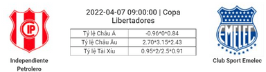 Soi kèo, dự đoán Independiente vs Emelec, 09h00 ngày 7/4 - Copa Libertadores