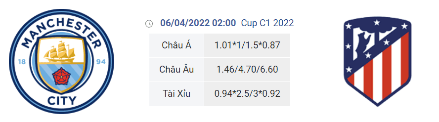 Soi kèo, dự đoán Man City vs Atletico Madrid, 02h00 ngày 6/4 - Champions League