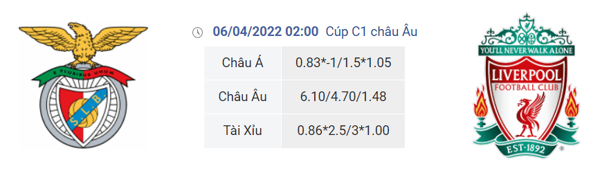 Soi kèo, dự đoán Benfica vs Liverpool, 02h00 ngày 6/4 - Champions League