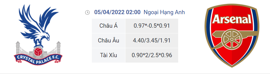 Nhận định bóng đá Crystal Palace vs Arsenal, 02h00 ngày 5/4