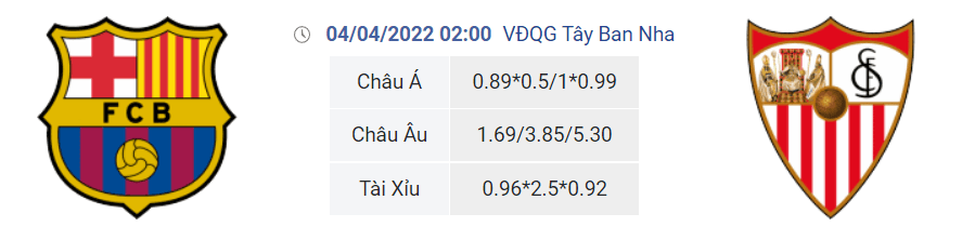 Soi kèo, dự đoán Barcelona vs Sevilla, 02h00 ngày 4/4 - La Liga