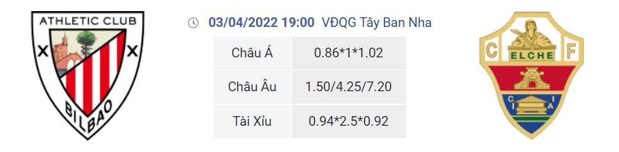 Soi kèo, dự đoán Bilbao vs Elche, 19h00 ngày 3/4 - VĐQG Tây Ban Nha