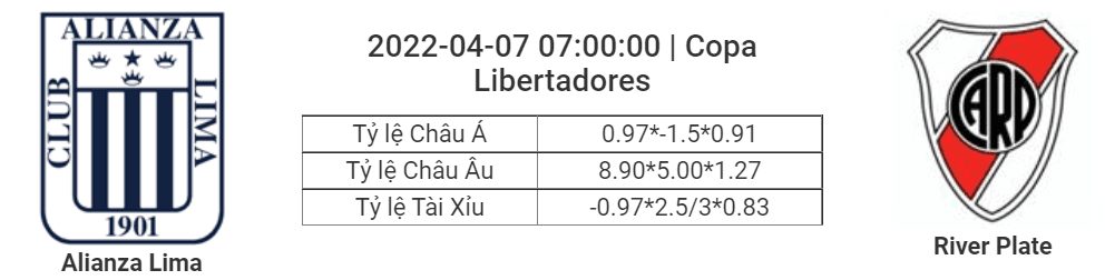 Soi kèo, dự đoán Alianza Lima vs River Plate, 07h00 ngày 7/4 - Copa Libertadores