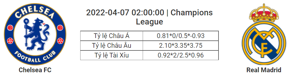 Soi kèo, dự đoán Chelsea vs Real Madrid, 02h00 ngày 7/4 - Champions League