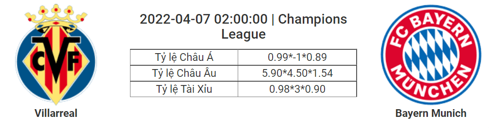 Soi kèo, dự đoán Villarreal vs Bayern, 02h00 ngày 7/4 - Champions League