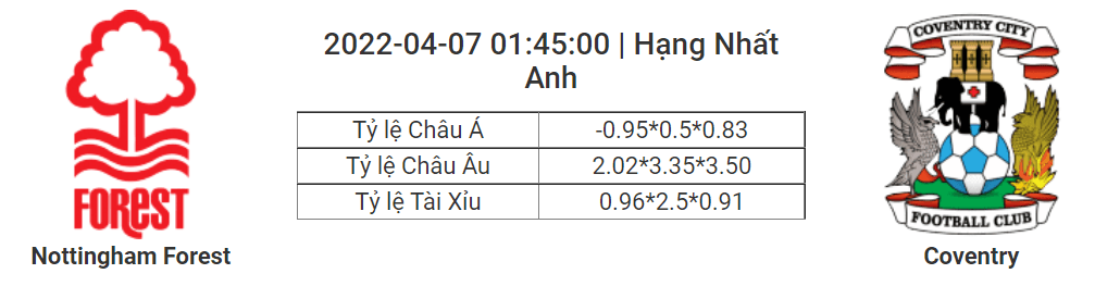 Soi kèo, dự đoán Nottingham vs Coventry, 01h45 ngày 7/4 - Hạng Nhất Anh