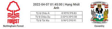 Soi kèo, dự đoán Nottingham vs Coventry, 01h45 ngày 7/4 - Hạng Nhất Anh