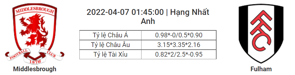 Soi kèo, dự đoán Middlesbrough vs Fulham, 01h45 ngày 7/4 - Hạng nhất Anh