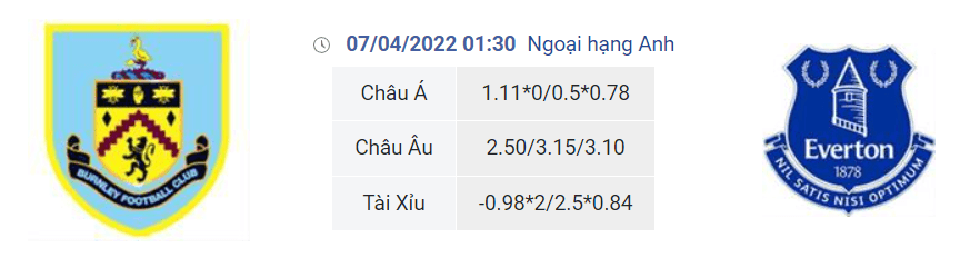 Nhận định bóng đá Burnley vs Everton, 01h30 ngày 7/4 