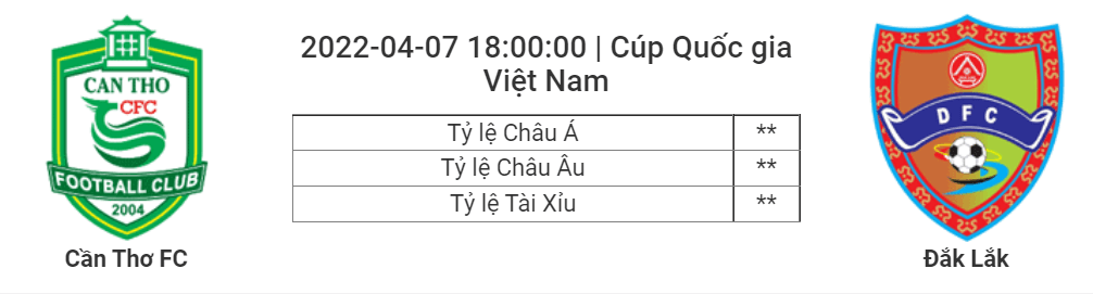 Soi kèo, dự đoán Cần Thơ vs Dak Lak, 18h00 ngày 7/4 - Cúp Quốc gia Việt Nam