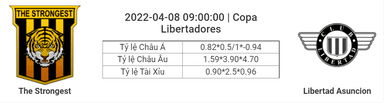 Soi kèo, dự đoán Strongest vs Libertad, 09h00 ngày 8/4 - Copa Libertadores