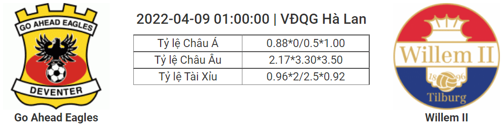 Soi kèo, dự đoán Go Ahead vs Willem, 01h00 ngày 9/4 - VĐQG Hà Lan