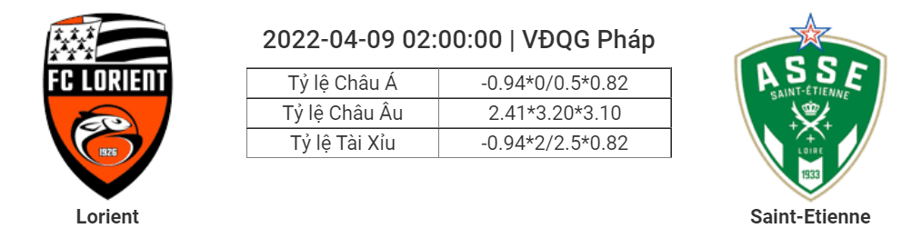Soi kèo, dự đoán Lorient vs Saint Etienne, 02h00 ngày 9/4 - VĐQG Pháp