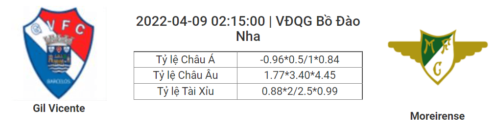 Soi kèo, dự đoán Gil Vicente vs Moreirense, 02h15 ngày 9/4 - VĐQG Bồ Đào Nha