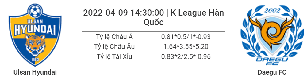 Soi kèo, dự đoán Ulsan vs Daegu, 14h30 ngày 9/4 - K-League