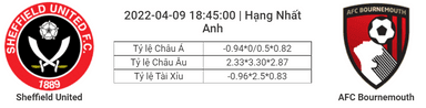 Soi kèo, dự đoán Sheffield vs Bournemouth, 18h45 ngày 9/4 - Hạng Nhất Anh
