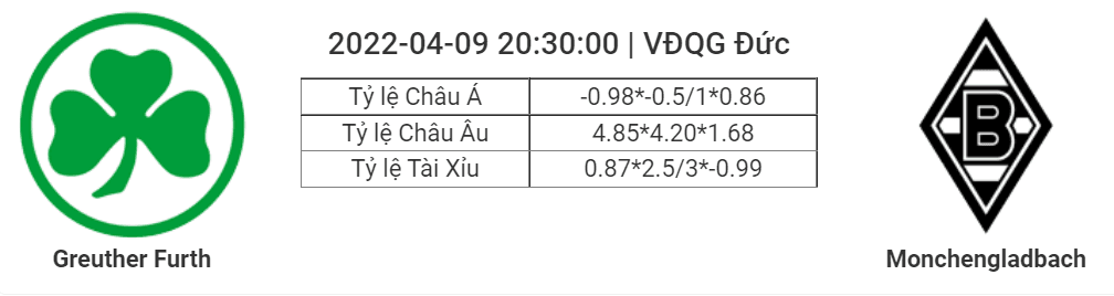Soi kèo, dự đoán Furth vs Gladbach, 20h30 ngày 9/4 - Bundesliga