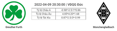 Soi kèo, dự đoán Furth vs Gladbach, 20h30 ngày 9/4 - Bundesliga