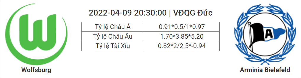 Soi kèo, dự đoán Wolfsburg vs Bielefeld, 20h30 ngày 9/4 - VĐQG Đức