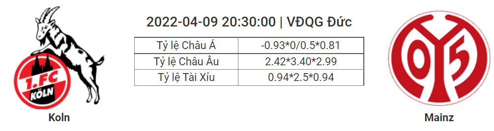 Soi kèo, dự đoán Cologne vs Mainz, 20h30 ngày 9/4 - VĐQG Đức