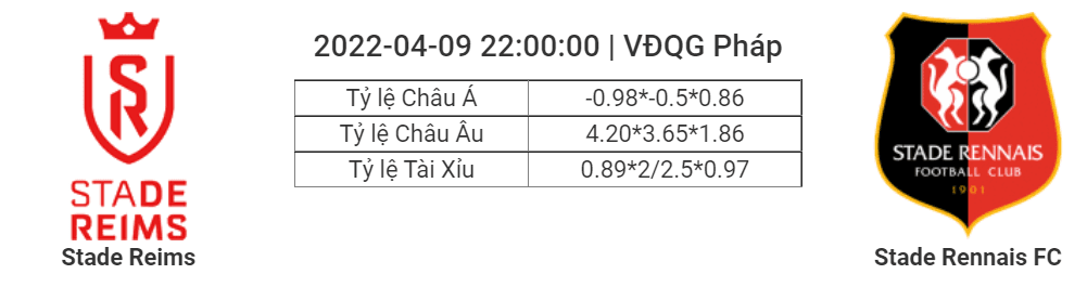 Soi kèo, dự đoán Reims vs Rennes, 22h00 ngày 9/4 - VĐQG Pháp