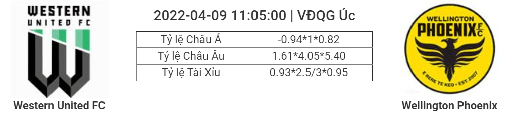 Soi kèo, dự đoán Western vs Wellington Phoenix, 11h05 ngày 9/4 - VĐQG Úc