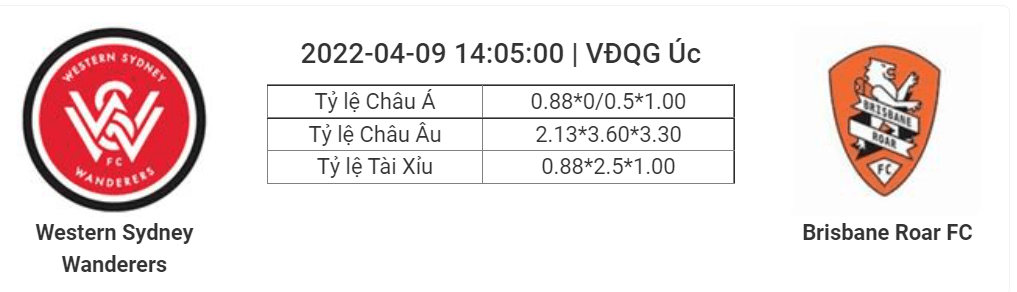 Soi kèo, dự đoán Western Sydney vs Brisbane Roar, 14h05 ngày 9/4 - VĐQG Úc