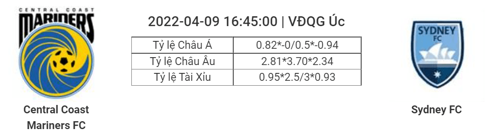 Soi kèo, dự đoán Central Coast vs Sydney, 16h45 ngày 9/4 - VĐQG Úc